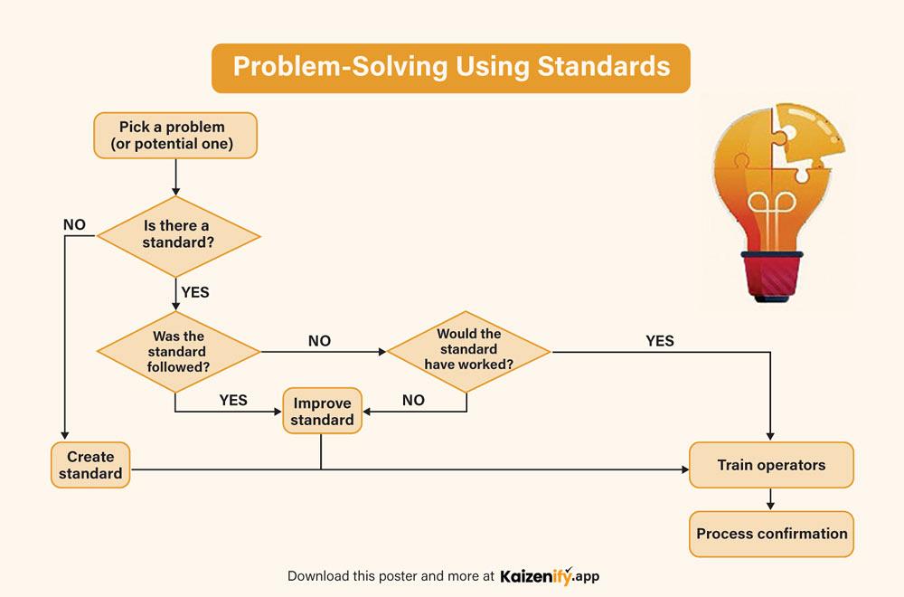 3 reasons to implement standard work