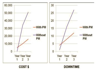 Cost estimates PM Dichotomy