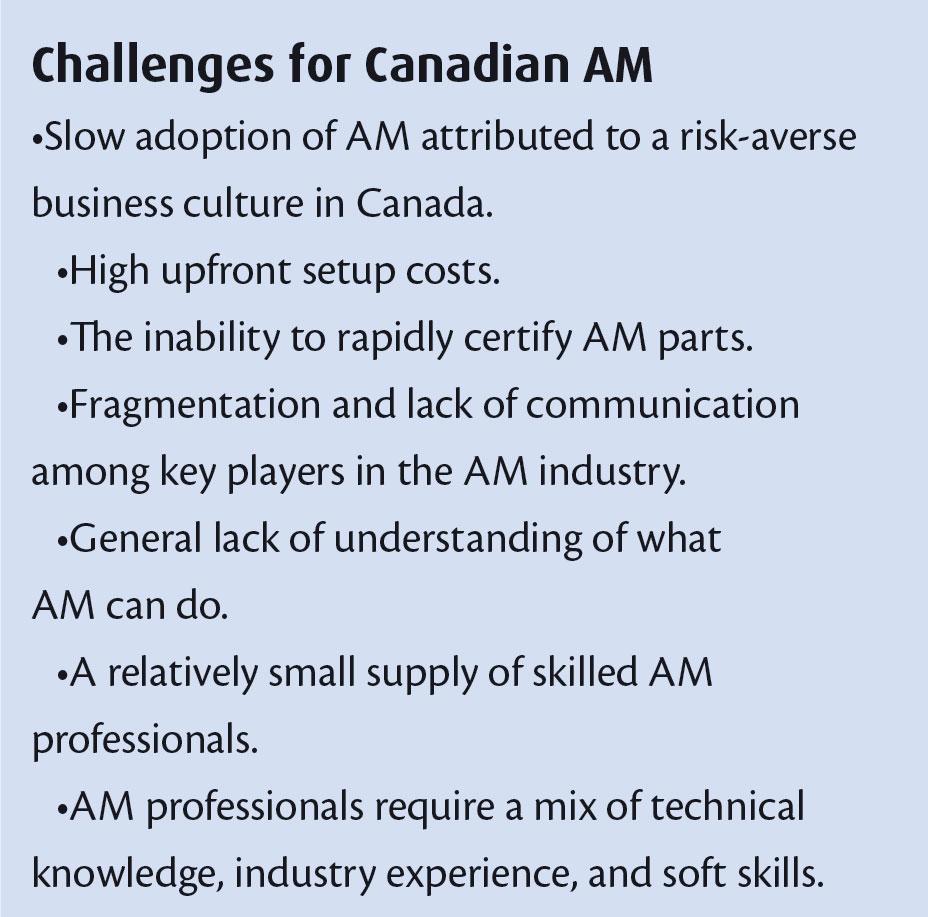 Challenges for Canadian additive manufacturing
