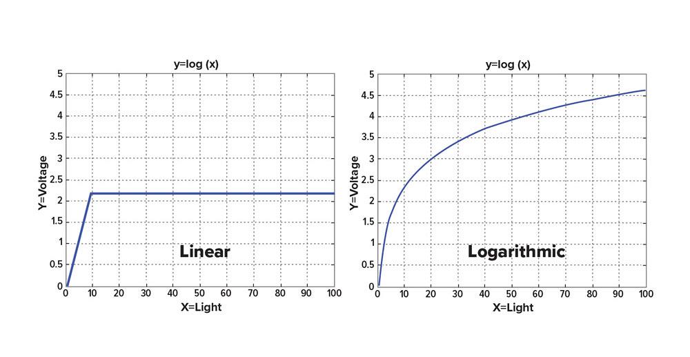 Choosing a weld monitoring system