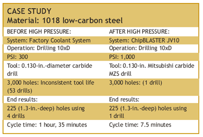 1018 low-carbon steel chart