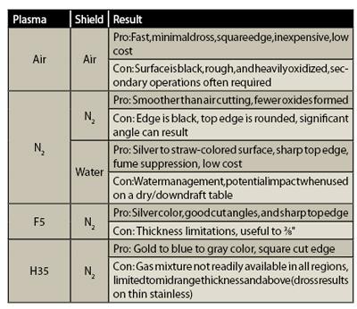 Plasma Cutting Chart