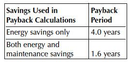 Energy cost savings table