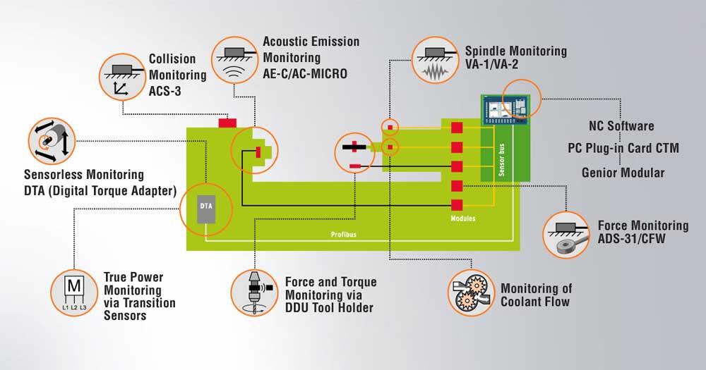 MARPOSS acoustic sensors