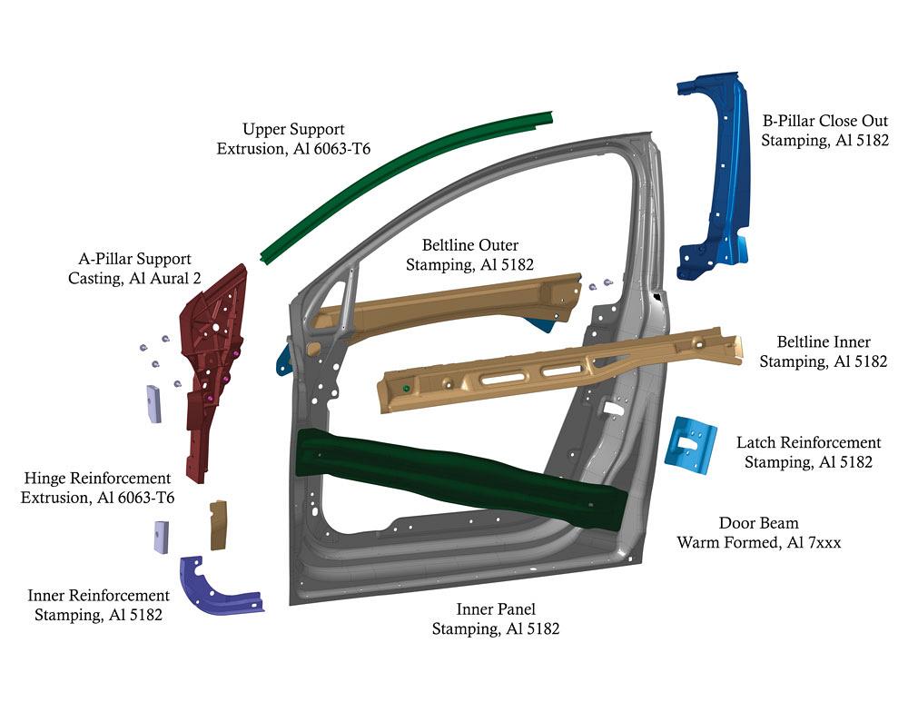 Magna unveils ultralight door module