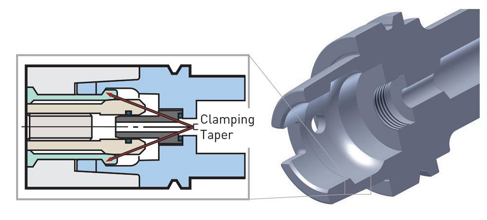Illustration of HSK internal clamping system.