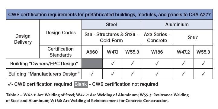 Managing the production of modular homes