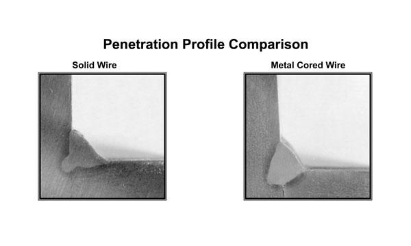 metal-cored wired penetration profile comparision