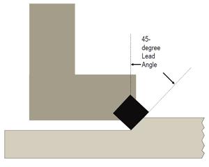 Plate milling 101