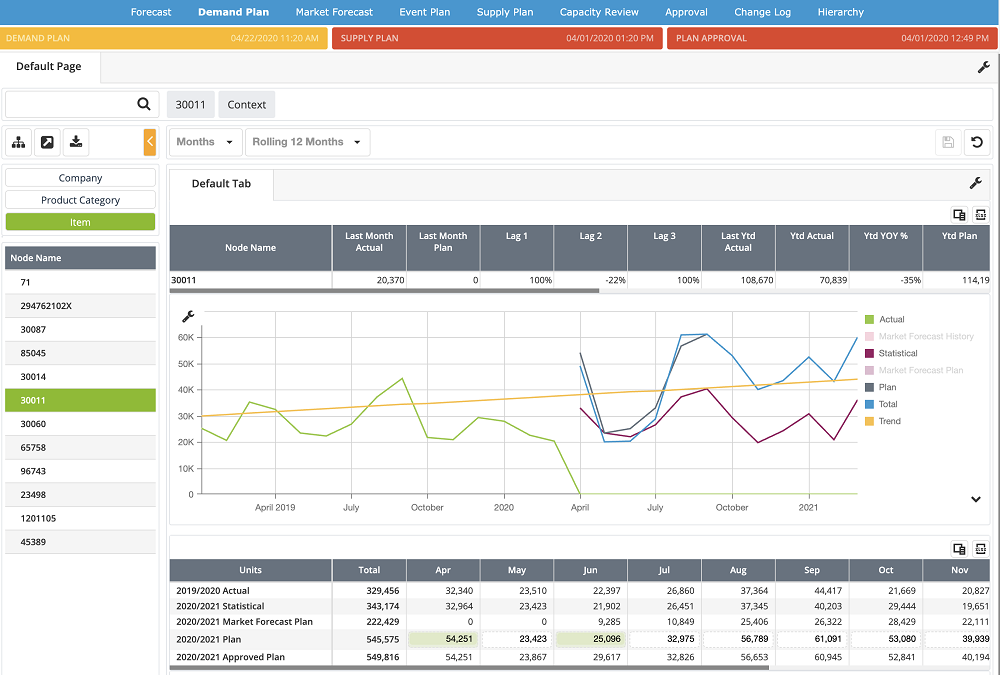 Plex Market Forecast Manager delivers data-driven insights to help ...