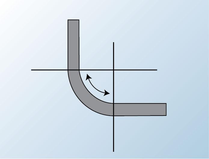 Arc length diagram