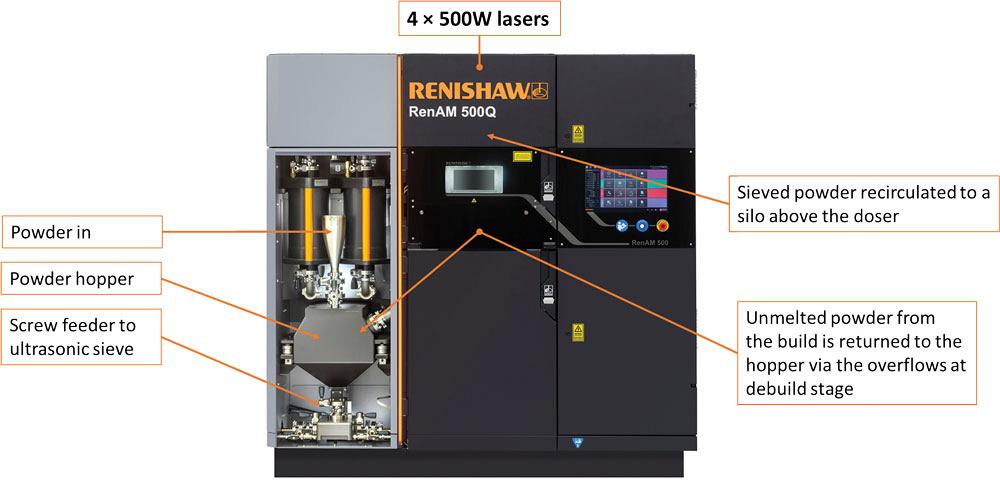 Reuse strategies for metal additive manufacturing powder