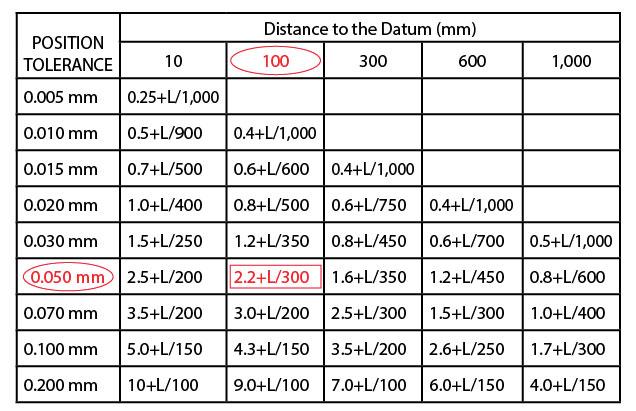 Cmm Measuring Guide Secrets of Selecting the Right CMM