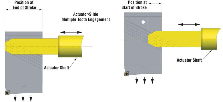 Illustration of multiple-tooth boring system.