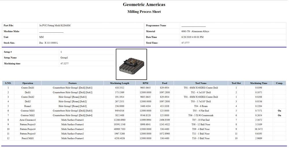 Technology Spotlight: Shop Floor Applications