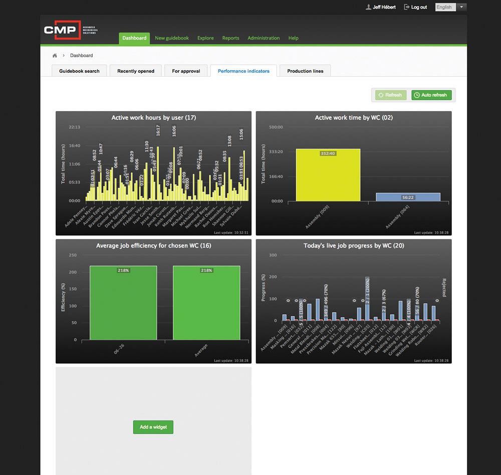 Technology Spotlight: Visual Work Instructions