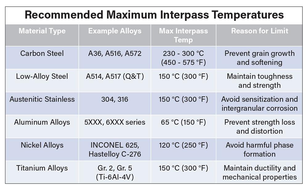 Steel Temperature Guide