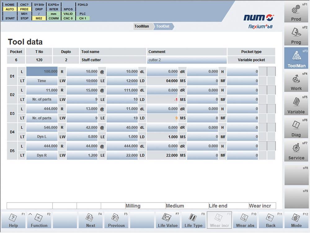 Tool management software simplifies control of multiple CNC tools