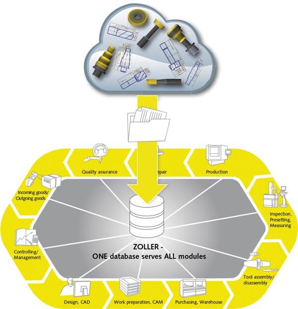 Featured at IMTS 2014: Tool Management System