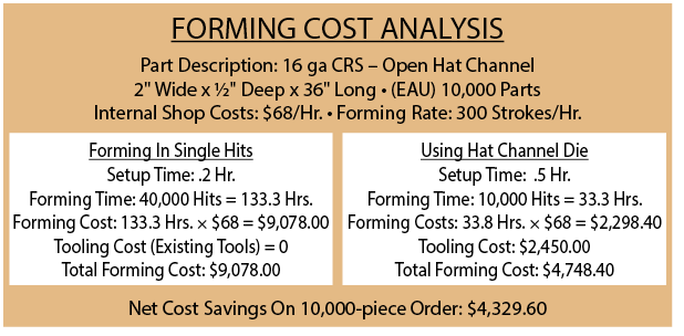 Pressbrake forming cost analysis