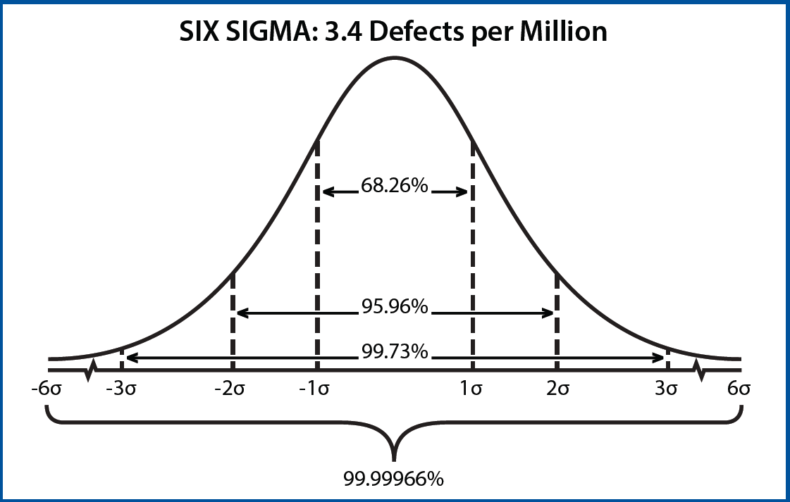 2 sigma normal distribution
