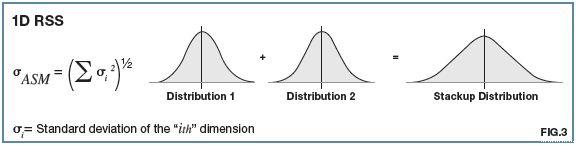 When Things STACK UP