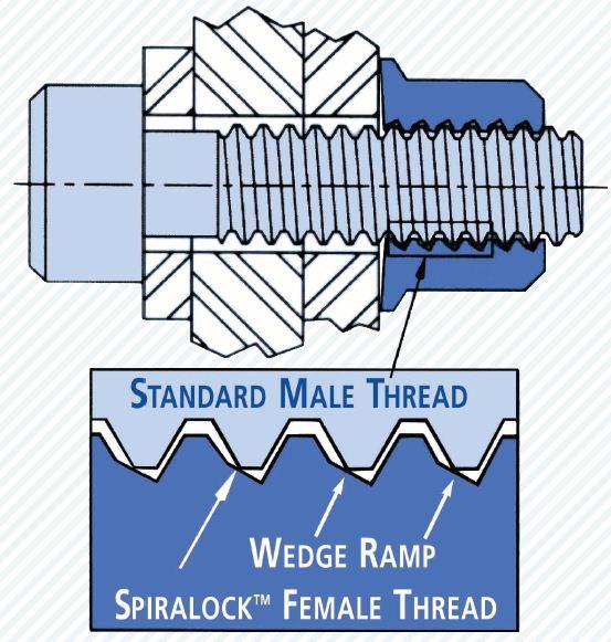 Unique thread form taps for high volume CNC production