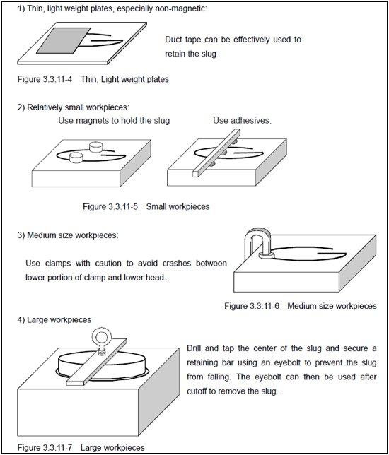Wire Slug A Q&A on Wire EDM Slug Removal