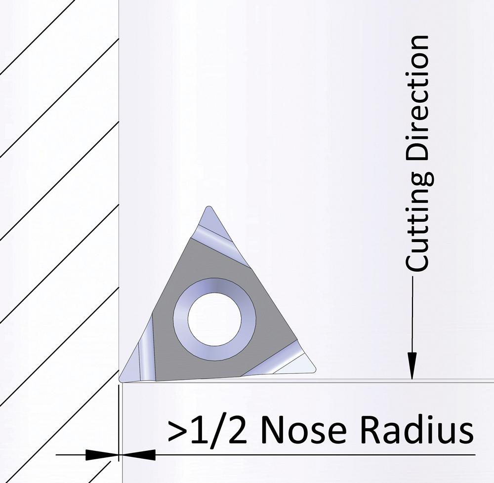 When you are cutting downward, the radial depth of cut should be at least half of the nose radius.