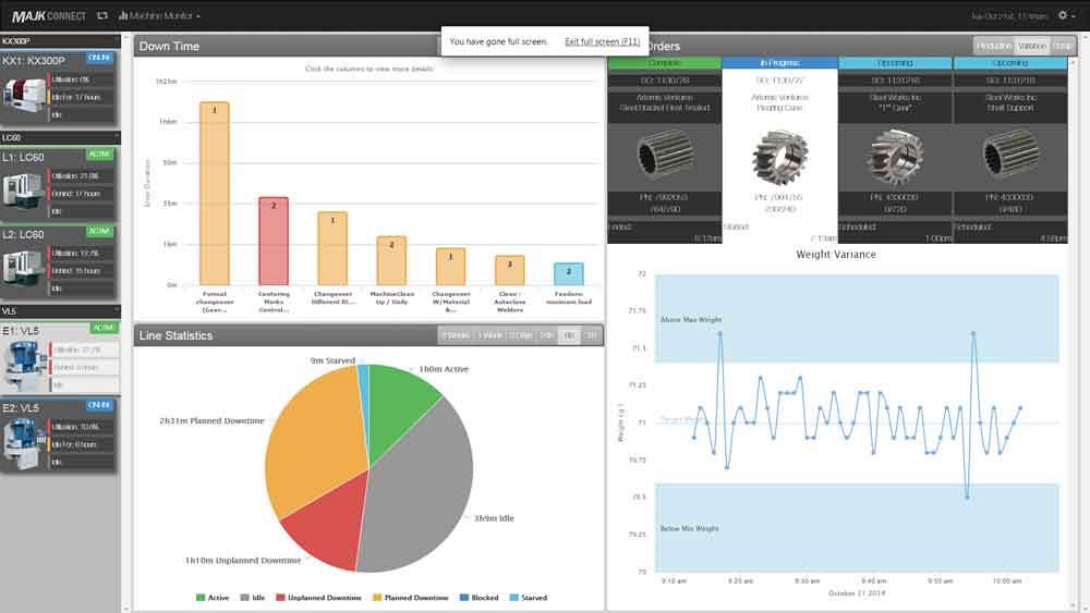 Completed, current, and upcoming jobs, and any component weight variance detected by the equipment, are included in the data displayed on a dashboard screen developed by the MAJiK Connect software. Image courtesy of MAJiK Systems Inc.