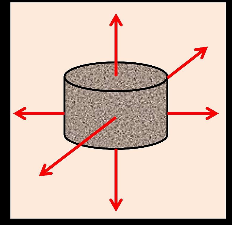 Figure 1 - A piece of metal that is heated expands equally in all directions unless it is restrained. 